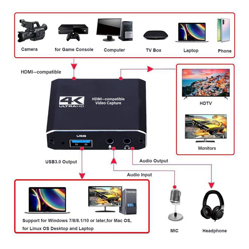 1080P 4K HDMI-compatible To US – Board Game Loop recenzja i cena