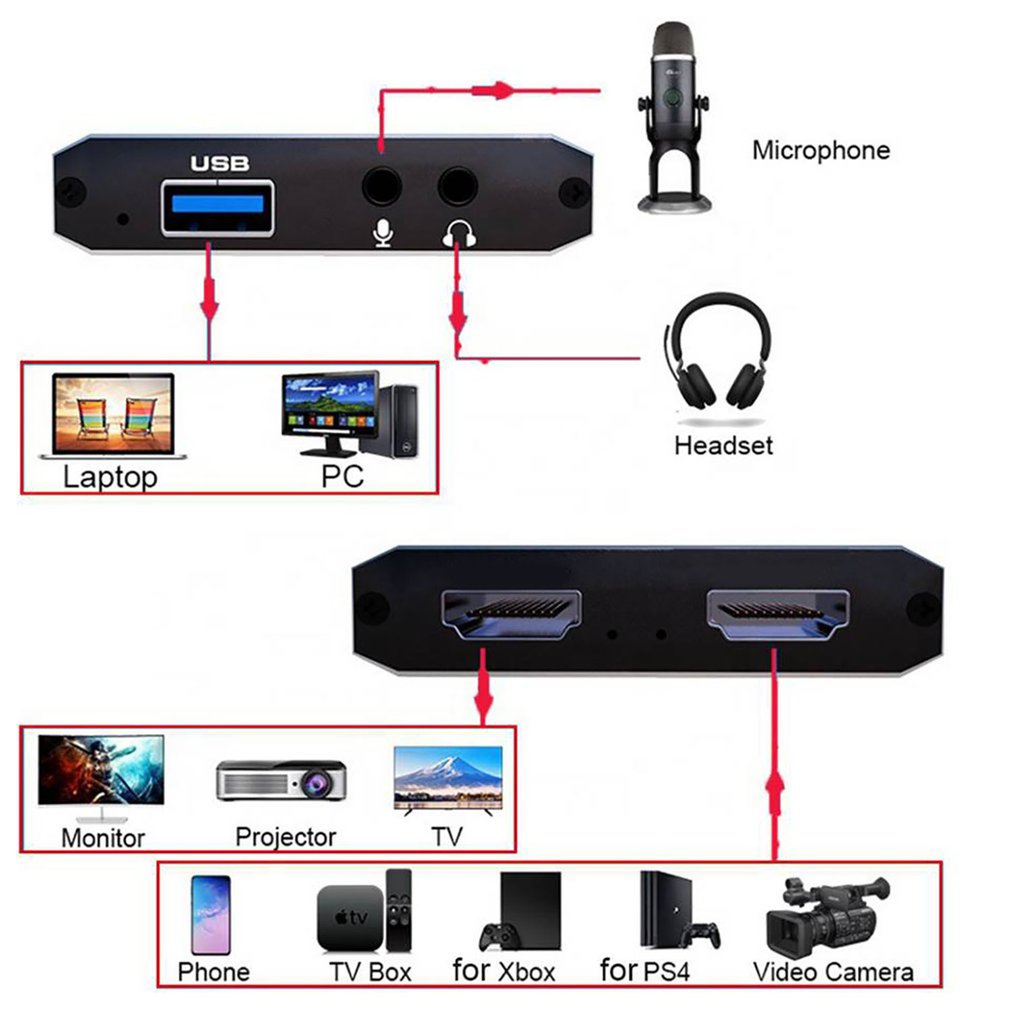 1080P 4K HDMI-compatible To US – Board Game Loop recenzja i cena
